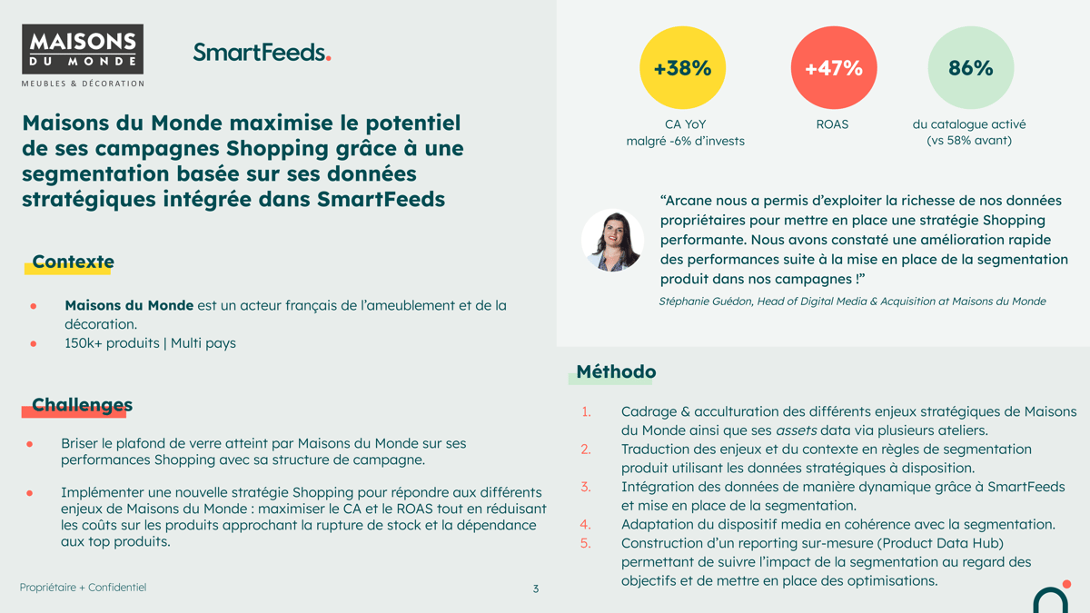 Etudes de cas - SmartFeeds - MdM VF